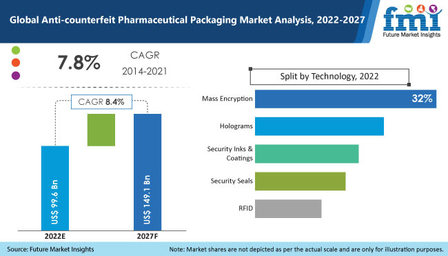 Anti-Counterfeit Pharmaceutical Packaging Market