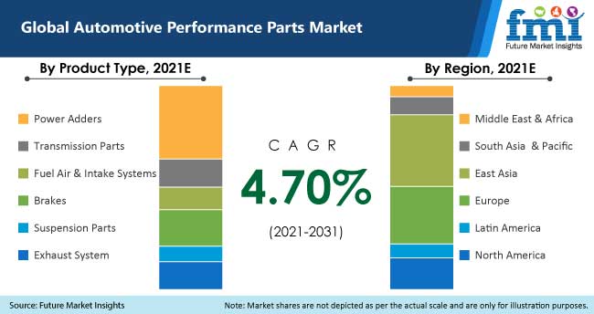 Automotive Performance Parts Market