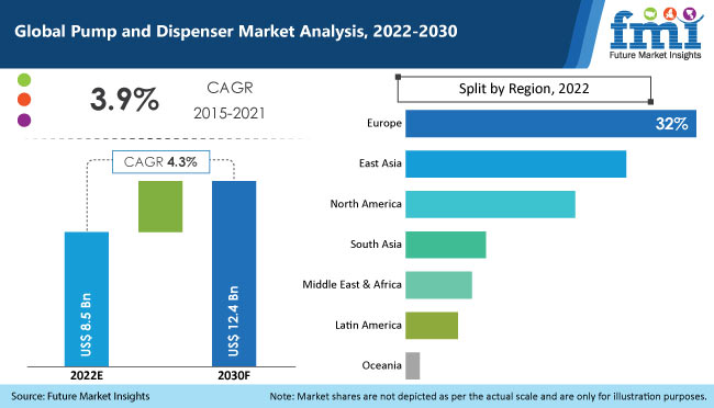 Pump & Dispenser Market outlook