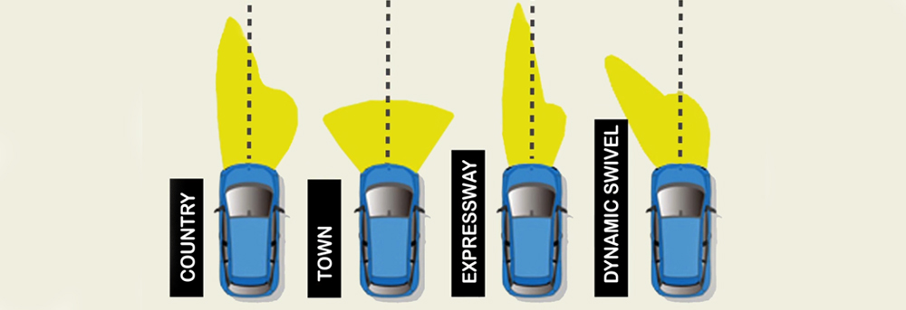 Adaptive Front Lighting