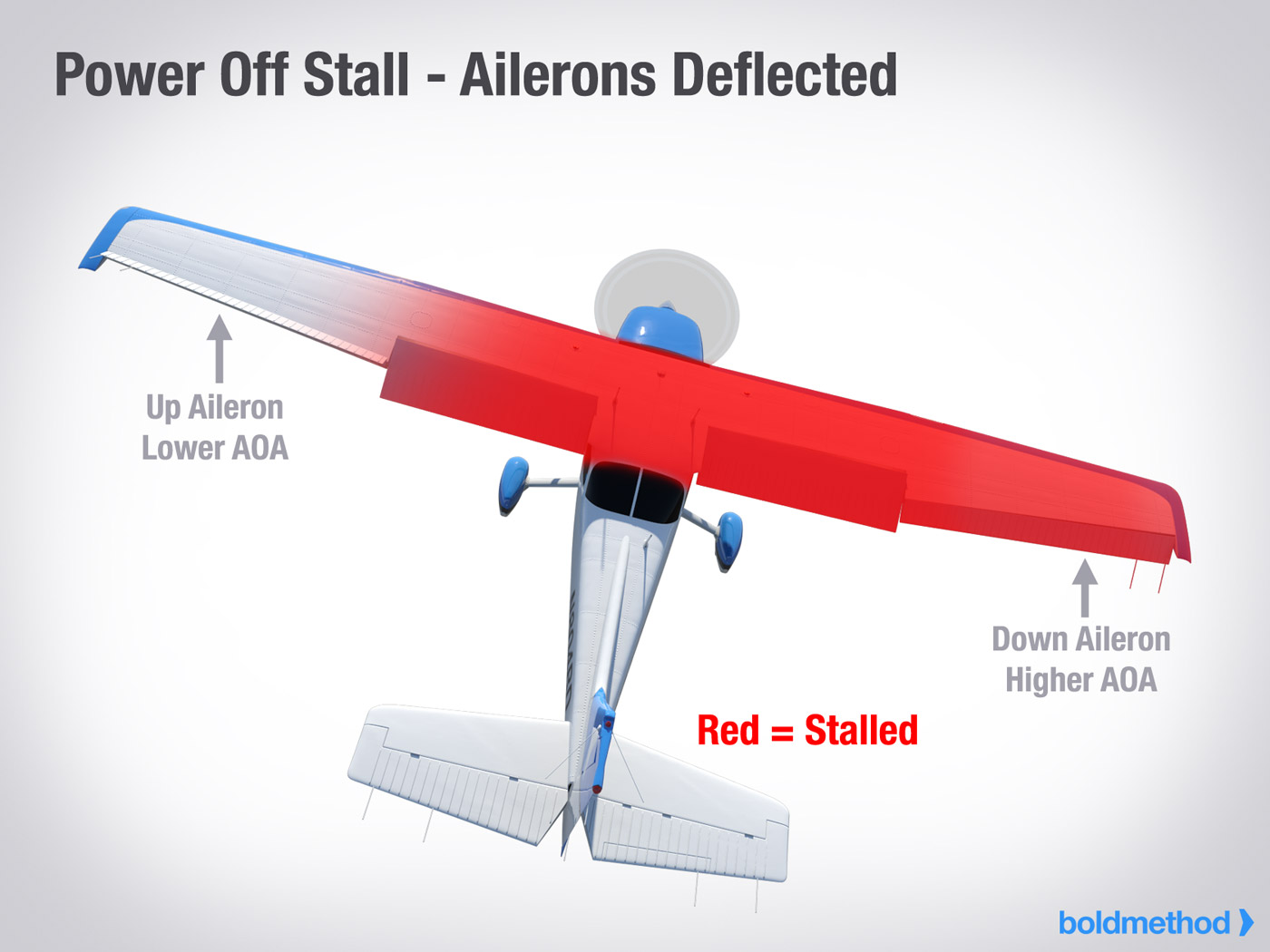 Aircraft Ailerons Market