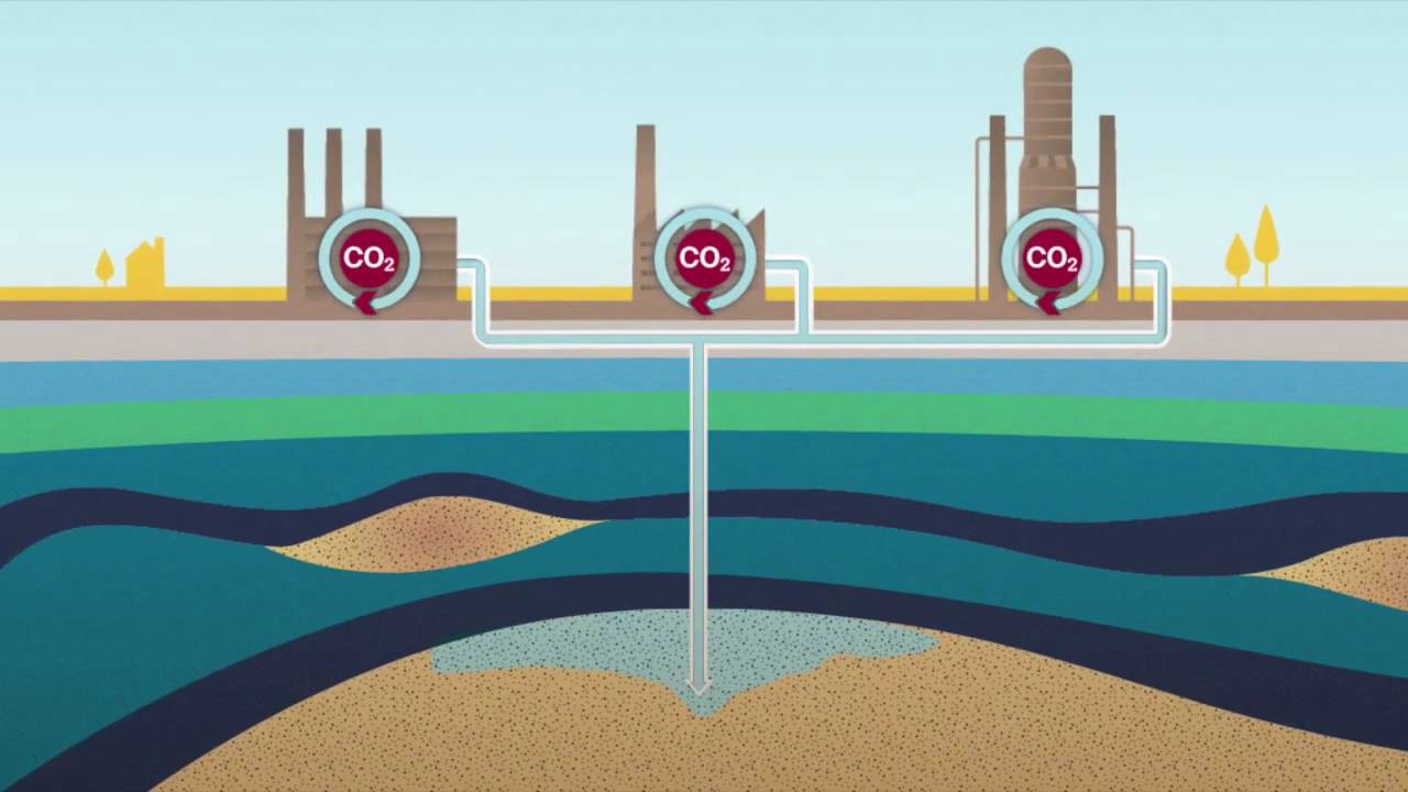 Carbon Capture and Storage (CCS) Market