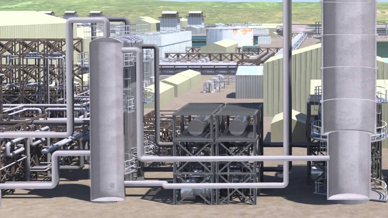 Carbon Capture and Storage (CCS) Market