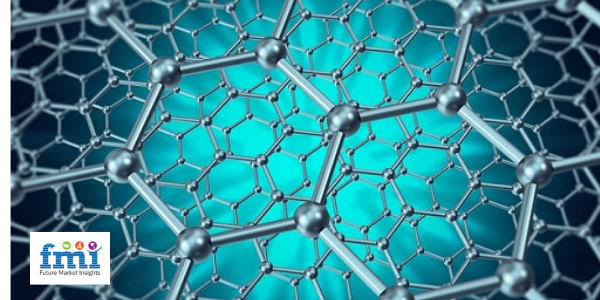 Graphene Nanocomposites Market