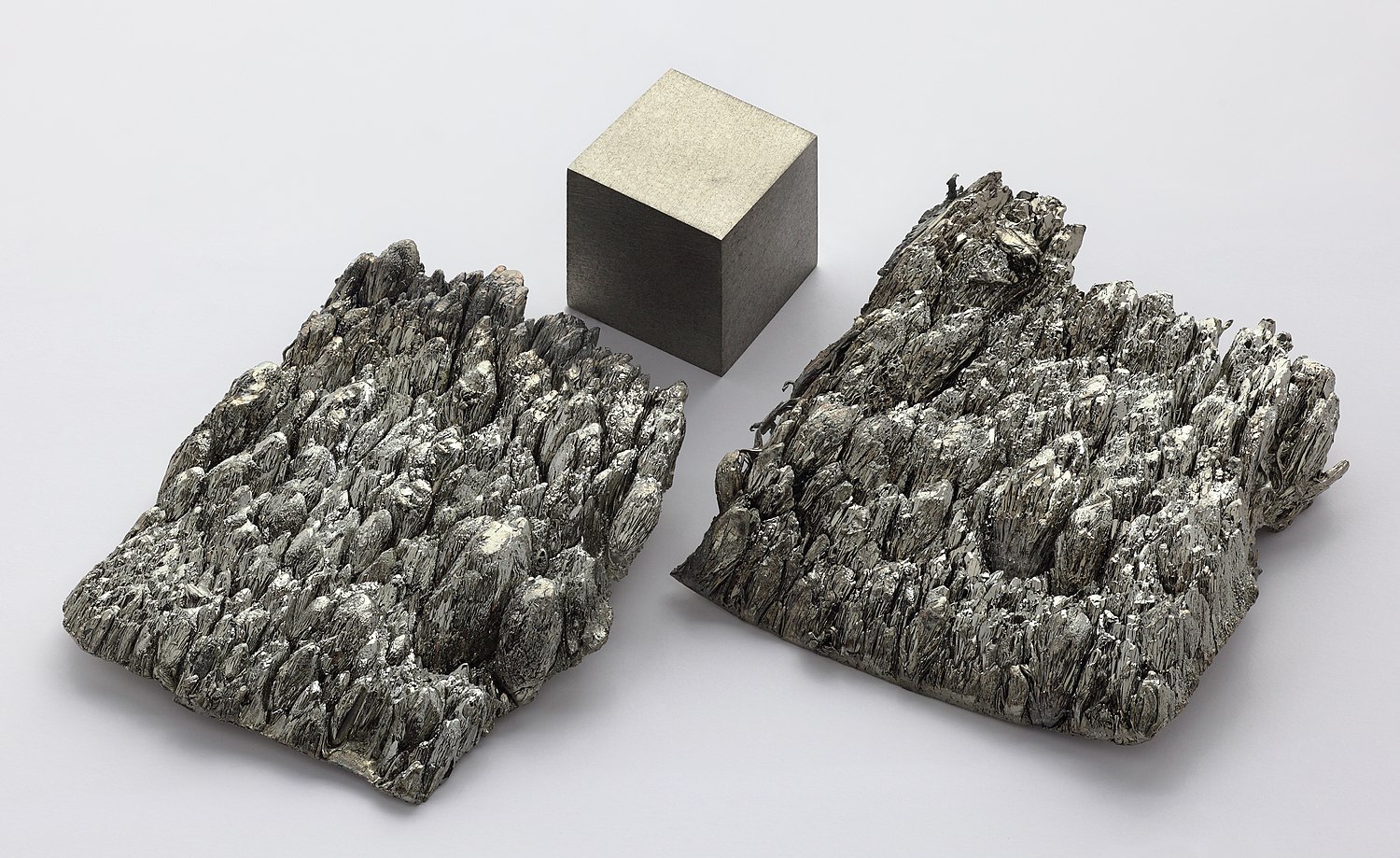 Rare Earth Metals Market