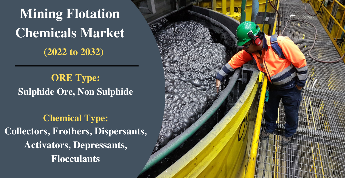 Mining Flotation Chemicals Market