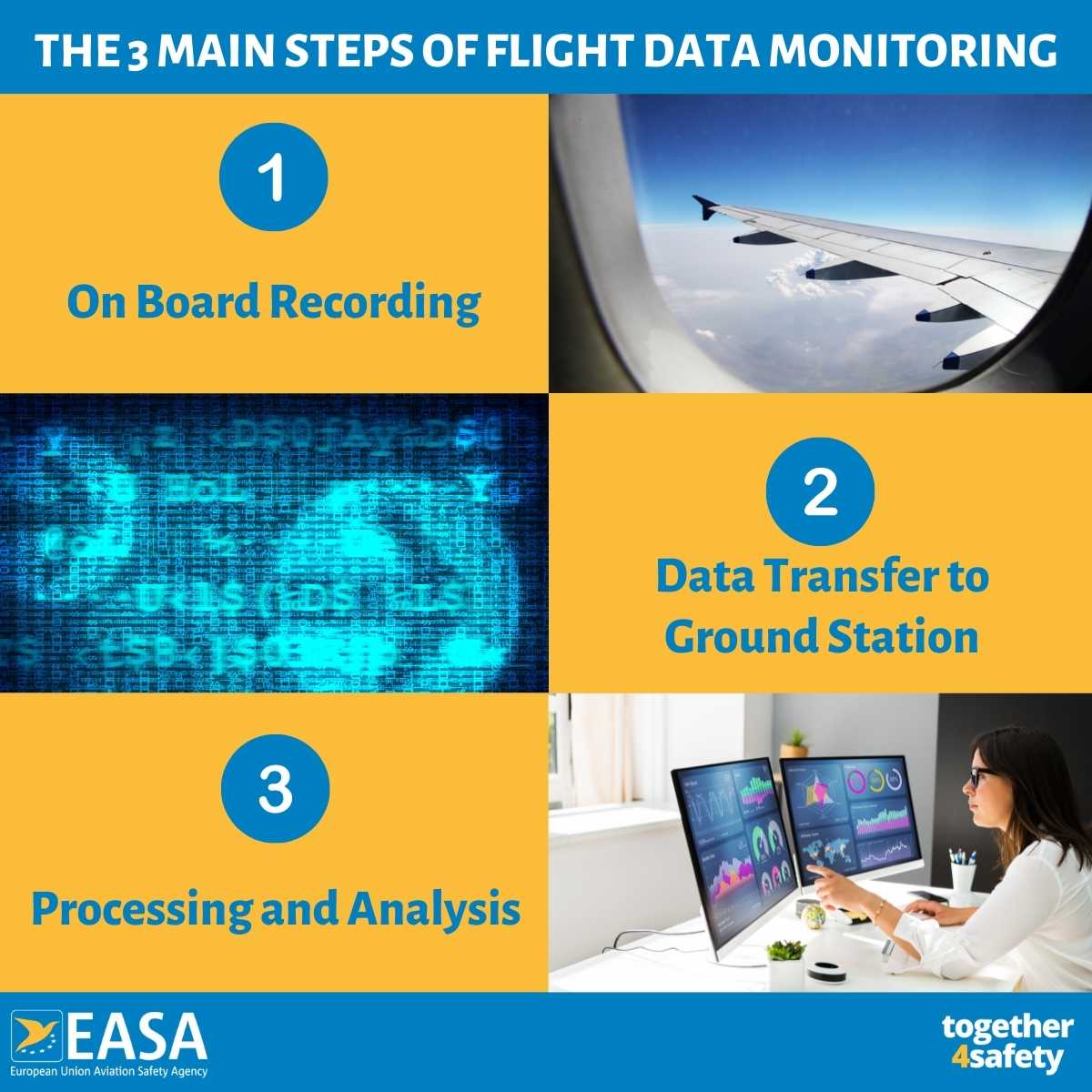 Flight Data Monitoring and Analysis Market