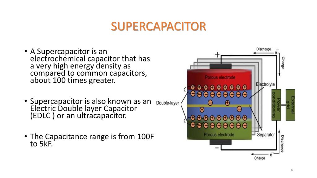 Supercapacitors Market