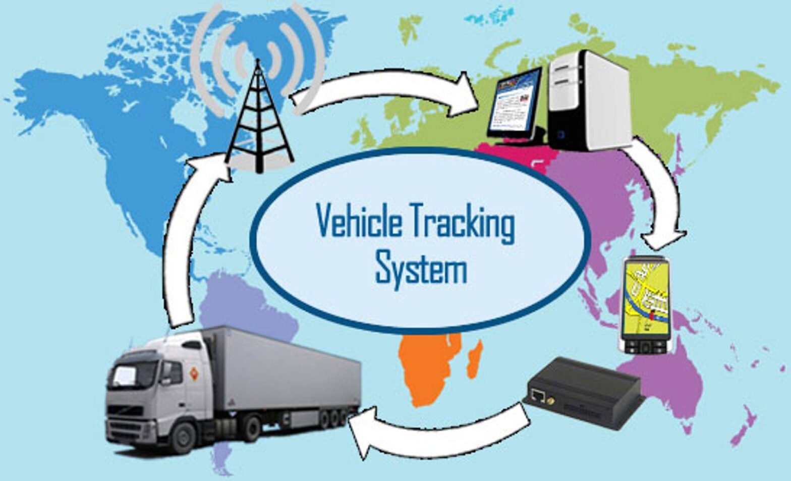 Vehicle Tracking System Market