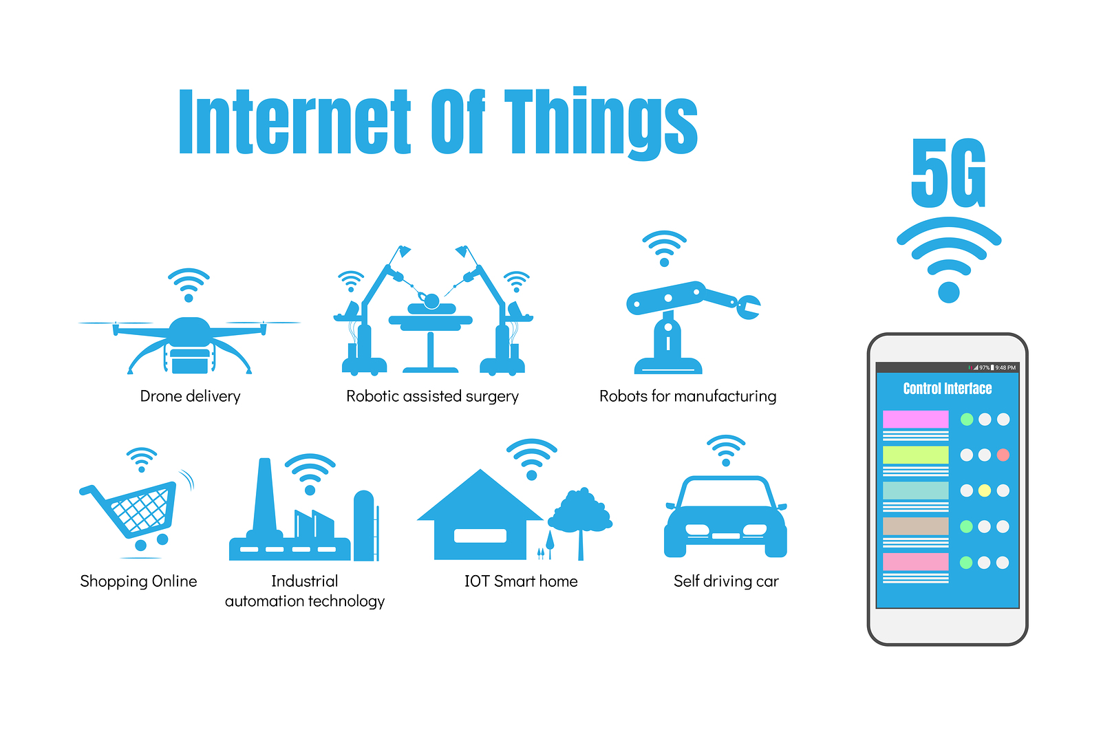 Internet of things интернет схема подключения устройства