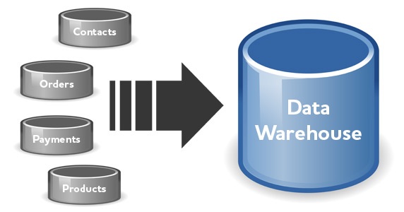 Data Warehouse as a Service (DWaaS) Market