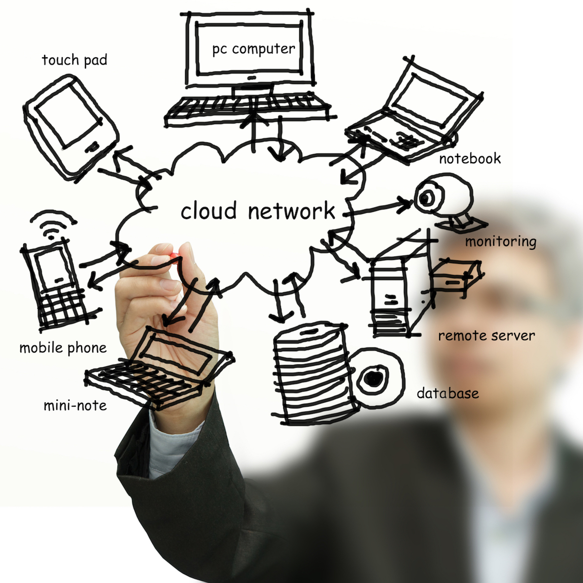 Cloud Network Monitoring Market