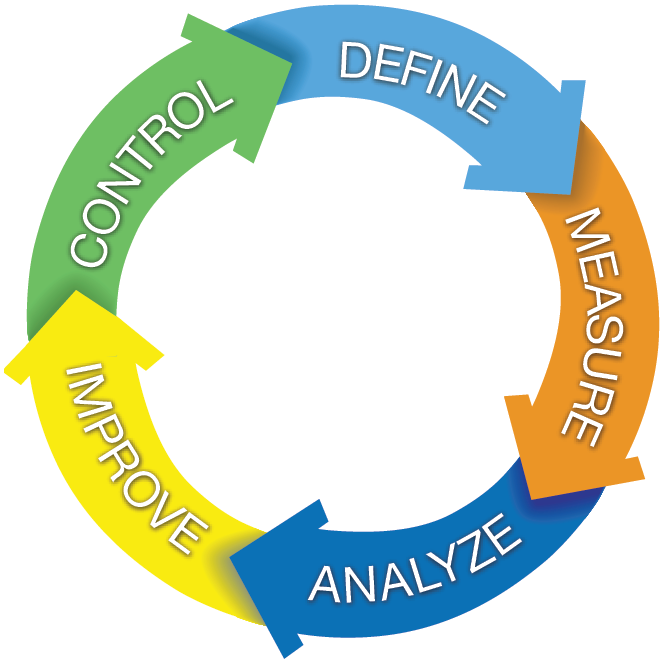 Alarm Management System Market