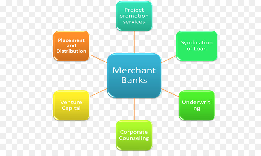 Merchant Banking Services Market