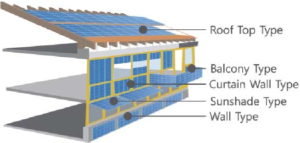 Building-Integrated Photovoltaics Market