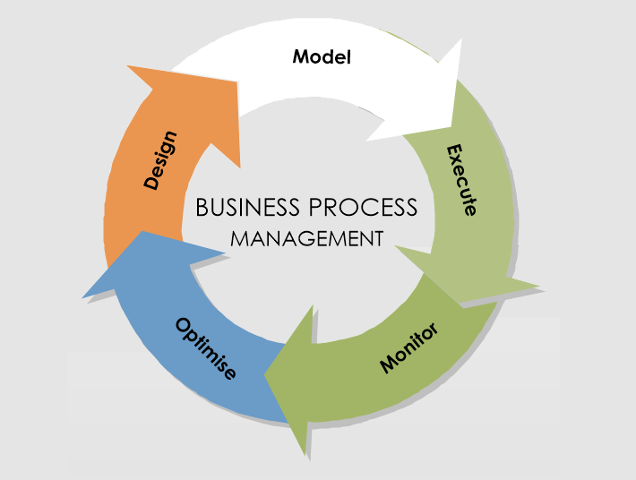 Automotive Business Process Management Market
