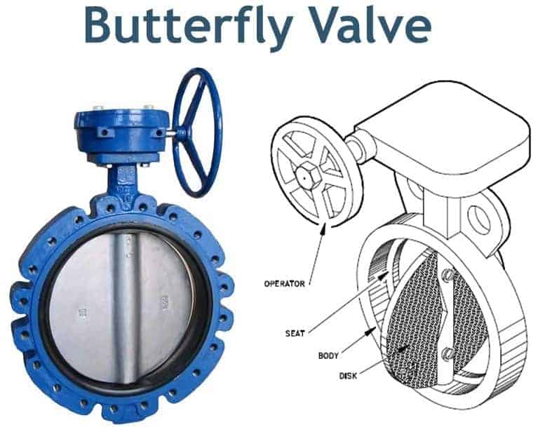 Butterfly Valves Market