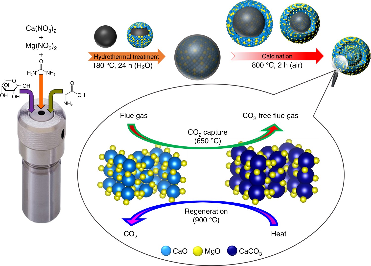 Calcium Oxide Market