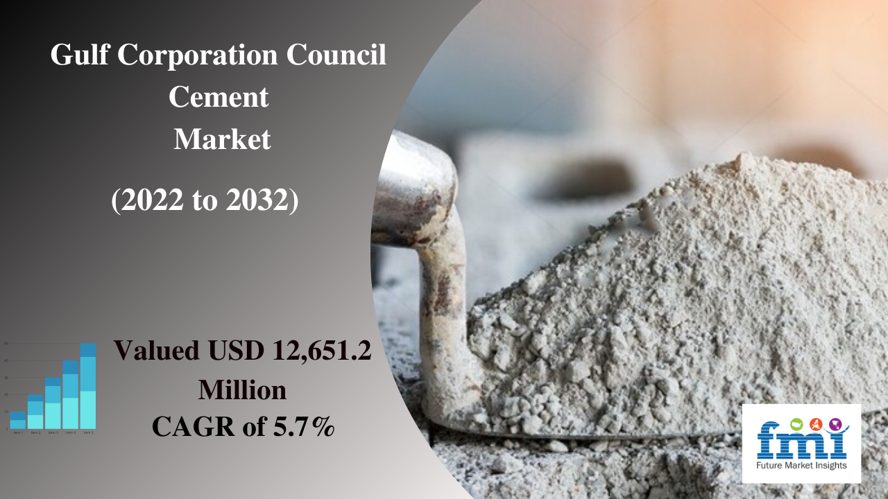 Gulf Corporation Council Cement Market