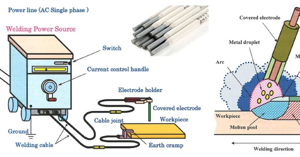 Electrode Paste Market Surges as Key Component in Steel Production and LithiumIon Batteries