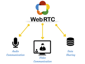 Web Real Time Communication Solution Market
