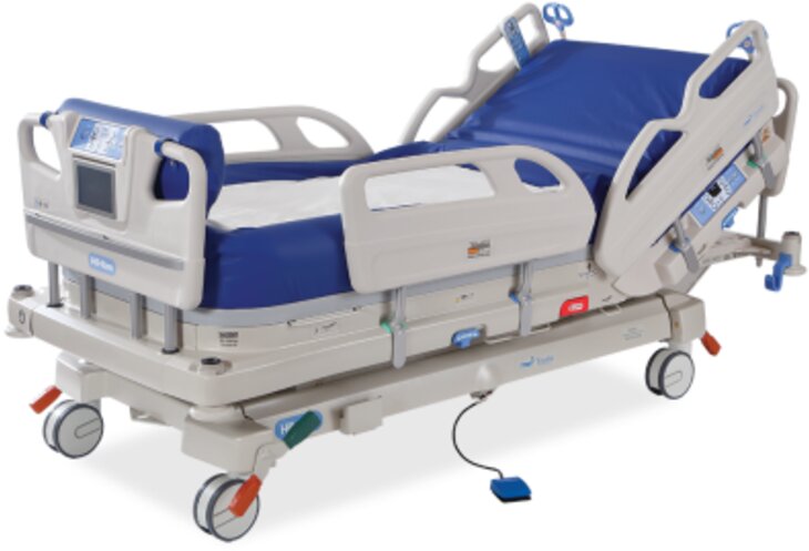 Medical Bed Market