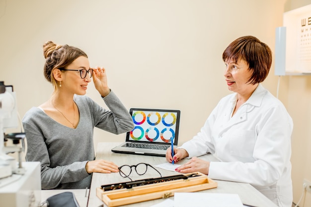 Myopia and Presbyopia Treatment Market