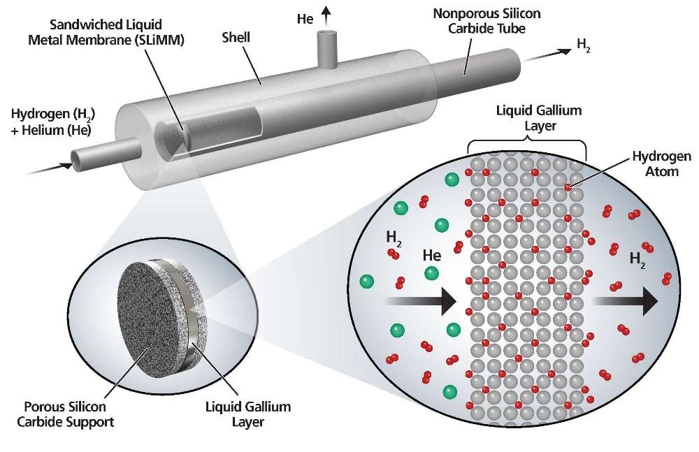 Porous Ceramic Market