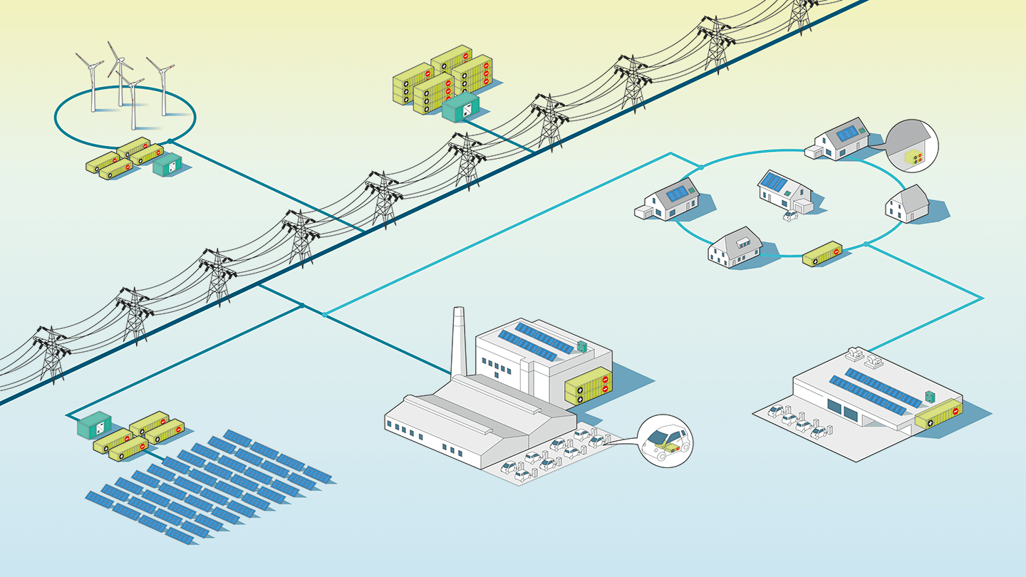 Stationary Battery Storage Market