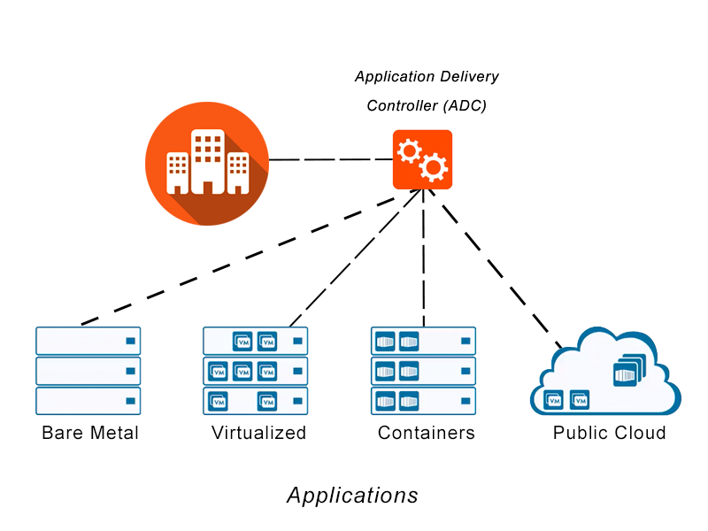 application delivery controller market 