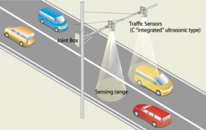 The global Traffic Sensor Market is poised for remarkable growth, with projections indicating a substantial expansion to reach a valuation of US$ 1439.0 million by the year 2032. A steady Compound Annual Growth Rate (CAGR) of 8.4% is expected from 2022 to 2032, according to recent market analysis.

Safety and reliability have emerged as pivotal drivers fueling the heightened demand for traffic sensors in the market. As per the data provided by the Federal Highway Administration (FHWA), over 50% of fatal and injury crashes occur at junctions or their vicinity. This alarming statistic underscores the urgent need for enhanced traffic monitoring and control mechanisms.

–  Empower Your Mind: Access Valuable Insights Sample : https://www.futuremarketinsights.com/reports/sample/rep-gb-5527

Conventional radar technologies offer basic movement and location data for advancing objects, yet they struggle to accurately distinguish between various modes. In this context, traffic sensors have emerged as a game-changer. These sensors leverage high-resolution radar technology, outperforming cameras in low-light conditions and delivering superior performance compared to traditional radar systems. The result is a more detailed and informative image, enabling better decision-making for traffic management and safety.

One of the most significant growth factors propelling the market is the expansion of the Asia Pacific region. Governments in countries such as China, Japan, and India are heavily investing in smart cities and modern transportation infrastructure. These investments create a favorable environment for the growth of the traffic sensor market in the region.

Key Market Figures and Insights:

Traffic Sensor Market Size: The market is projected to attain a valuation of US$ 1439.0 million by 2032.
Market Growth Rate: A robust CAGR of 8.4% is anticipated from 2022 to 2032.
Safety and Reliability: Increasing demand for traffic sensors is driven by their ability to enhance safety and reliability in traffic management.
Fatal and Injury Crashes: Over 50% of fatal and injury crashes occur at junctions or nearby locations, highlighting the need for improved traffic monitoring.
Advanced Radar Technology: Traffic sensors employ high-resolution radar sensors, surpassing traditional radar and camera systems, especially in low-light scenarios.
Asia Pacific Expansion: The Asia Pacific market is experiencing growth due to substantial government investments in smart cities and transportation infrastructure, particularly in China, Japan, and India.
Market Outlook and Trends:

The trajectory of the traffic sensor market is set to remain upward as the need for efficient traffic management systems gains prominence worldwide. With an emphasis on safety, reliability, and technological advancements, traffic sensors are expected to play a pivotal role in shaping the future of transportation infrastructure.

Competition Analysis and Regional Trends:

As the market expands, competition among key players is expected to intensify. Innovations and strategic collaborations will likely shape the competitive landscape. The Asia Pacific region, driven by substantial government spending on smart cities and transportation, is positioned to be a critical growth hub for the traffic sensor market.

 – Strategic Intelligence Awaits: Secure Your Custom Report Bridging Regional Data and Competitor Insights : https://www.futuremarketinsights.com/customization-available/rep-gb-5527

Key Segments Profiled in the Traffic Sensor Market Survey

By Type:

Infrared Sensors
Inductive Loops
LiDAR Sensors
Piezoelectric Sensors
Magnetic Sensors
Radar Sensors
Thermal Sensors
Acoustic Sensors
Thermal Sensors
Image Sensors
By Application:

Traffic Monitoring
Automated Tolling (e-toll)
Vehicle Measurement & Profiling
Others
By Region:

North America
Latin America
Asia Pacific
The Middle East and Africa
Europe
 – Empower Your Strategy: Acquire Our Comprehensive Report Today : https://www.futuremarketinsights.com/checkout/5527

About Future Market Insights (FMI)

Future Market Insights, Inc. (ESOMAR certified, Stevie Award – recipient market research organization and a member of Greater New York Chamber of Commerce) provides in-depth insights into governing factors elevating the demand in the market. It discloses opportunities that will favor the market growth in various segments on the basis of Source, Application, Sales Channel and End Use over the next 10-years.

Contact Us:         

Future Market Insights Inc.
Christiana Corporate, 200 Continental Drive,
Suite 401, Newark, Delaware – 19713, USA
T: +1-845-579-5705
Traffic Sensor Market
Website: https://www.futuremarketinsights.com
LinkedIn| Twitter| Blogs | YouTube

