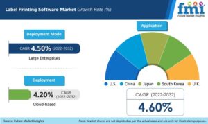 Label Printing Software Market