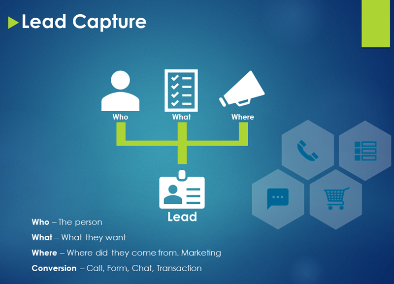 Lead Capture Software Market