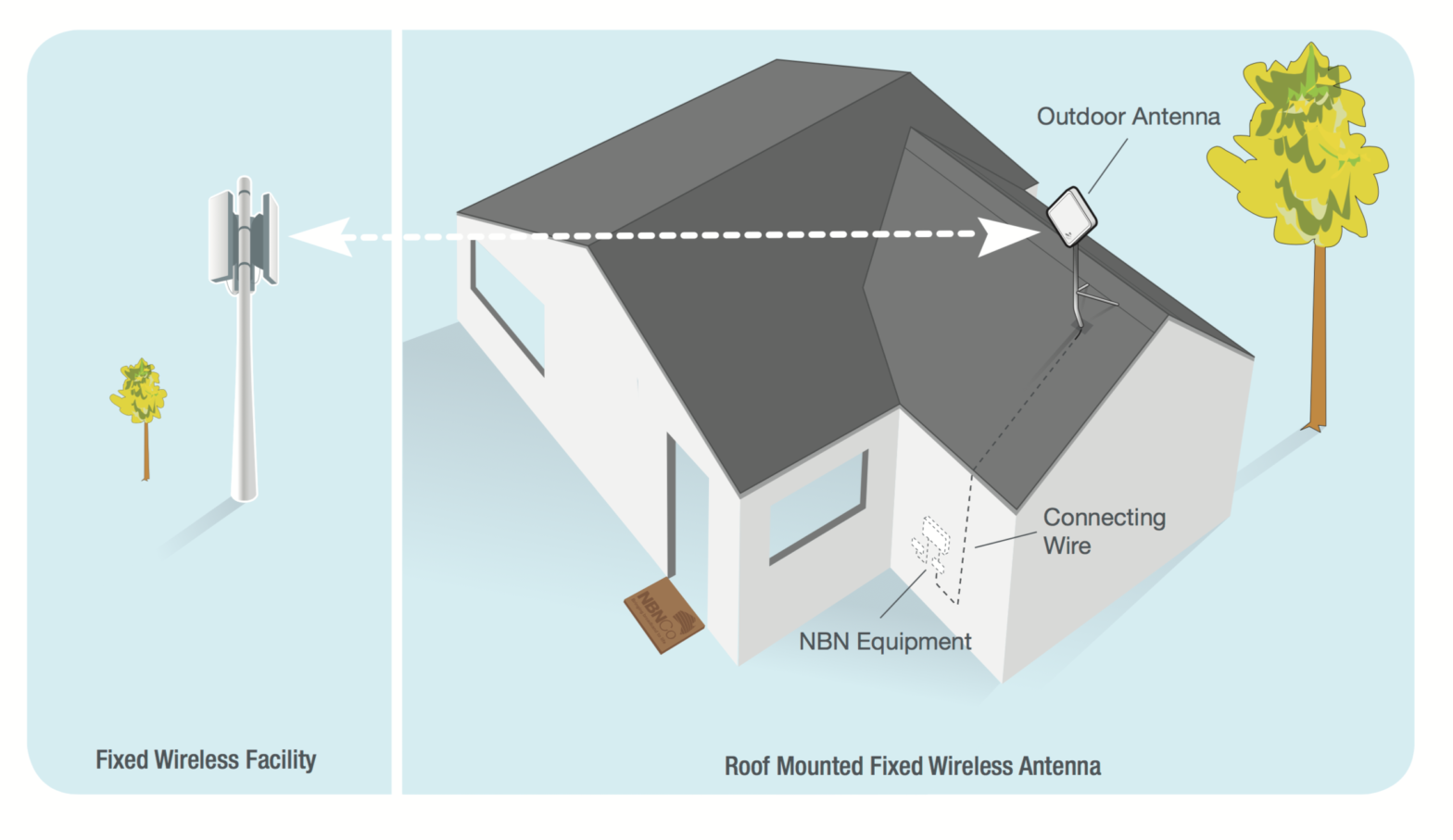 Wireless Antenna Market