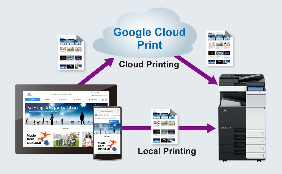 Cloud Printing Services Market