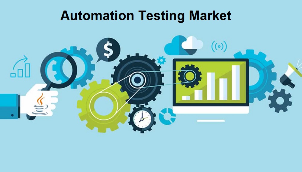 Automation Testing Market