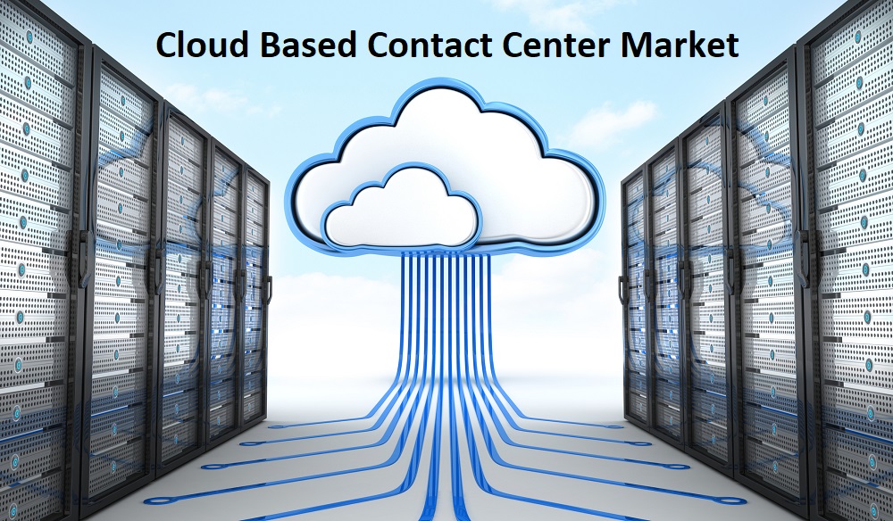 Cloud Based Contact Center Market