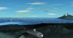 Submarine Sensors Market