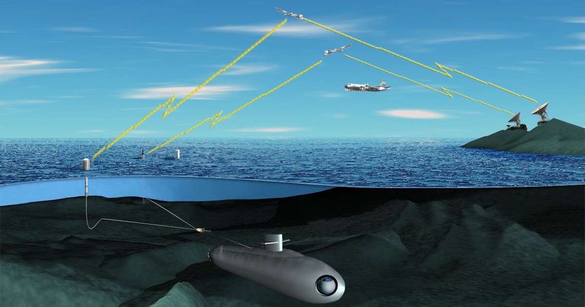 Submarine Sensors Market