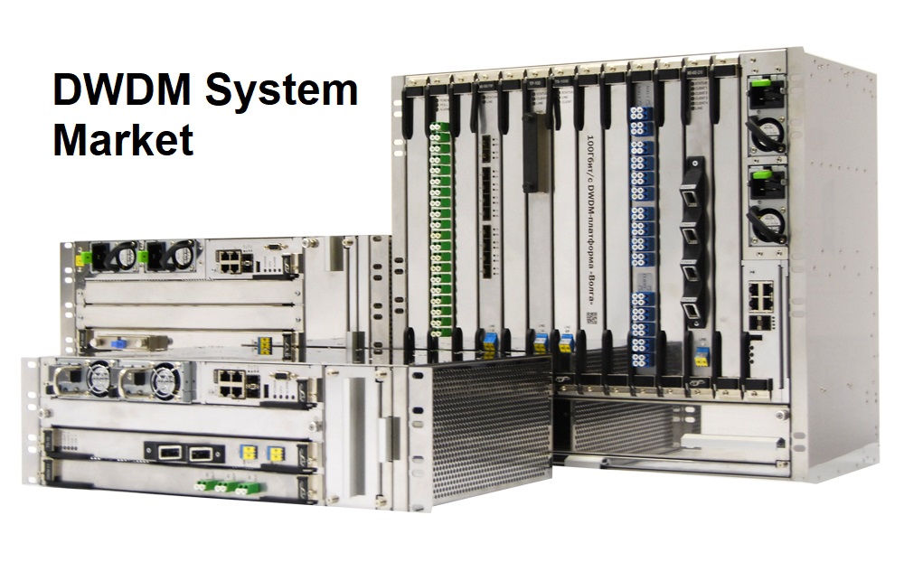 DWDM System Market