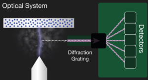 Optical Emission Spectroscopy Market