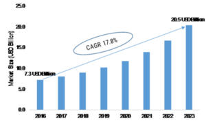 Tunable Filter Market
