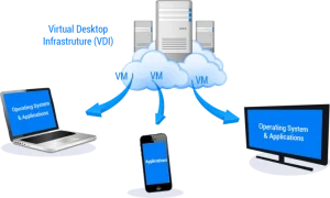 Virtual Mobile Infrastructure Market