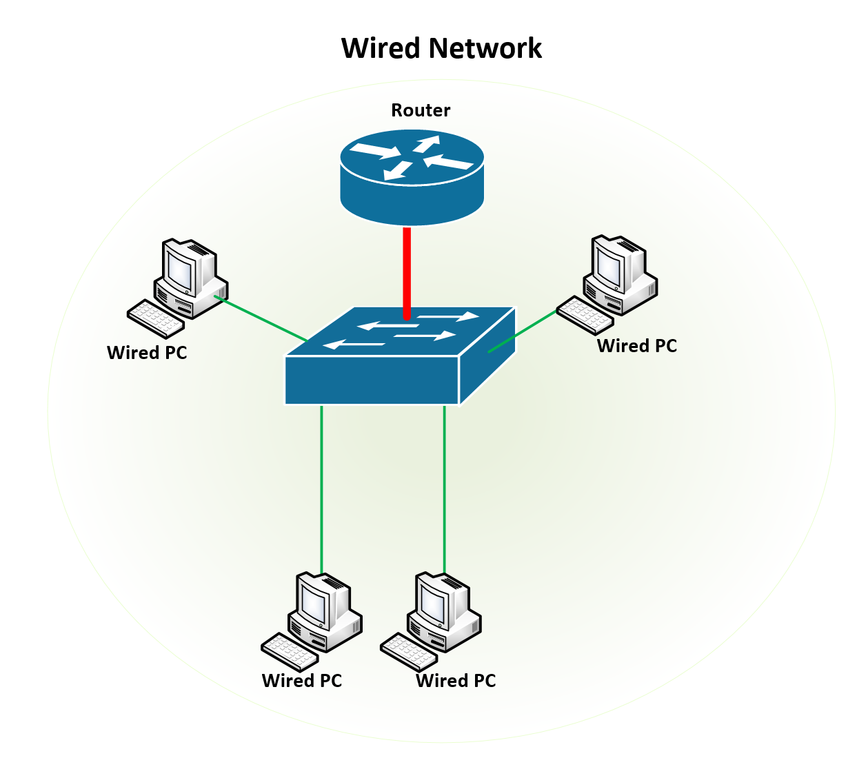 Wired Interface Market