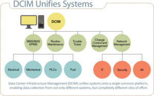 DCIM Market