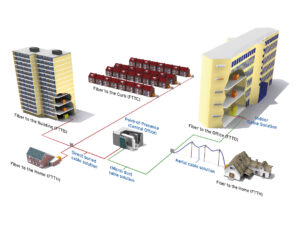 Fibre to the Home Market