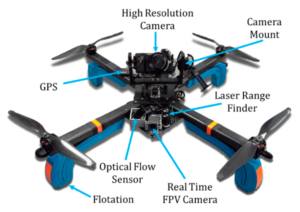 Drone Sensor Market