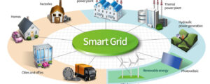 Smart Grid Technology Market