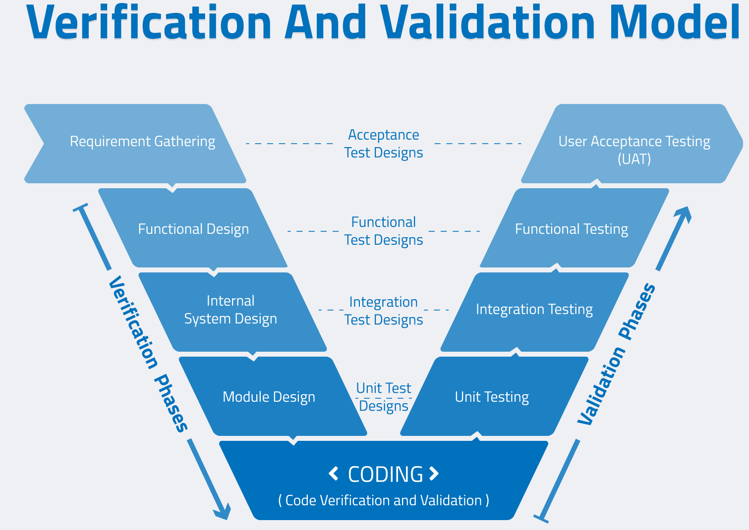 Product Design Verification And Validation Solution Market