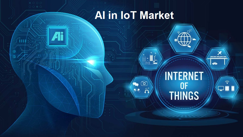 AI in IoT Market